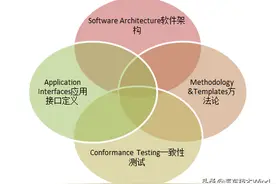 AUTOSAR基础软件BSW简介图片