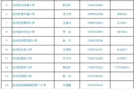 2021年凉州城区小学初中招生工作问答图片
