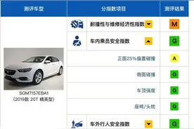 别克君威中保研测试，A柱弯曲侧气帘未开启仍获优秀评级图片