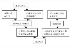 基于虚拟现实技术在口腔修复中应用的数字化牙合架图片