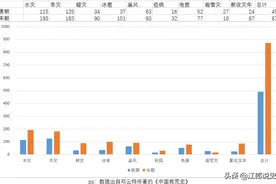 宋朝的贫苦户如何生存？从生至死，朝廷都安排了福利图片