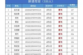 喝酒这很简单的事，重新拿驾照就困难了，图片