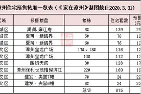 漳州市区3月新增2371套新房 最高预售价近3万/㎡图片