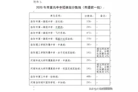 好消息！洛阳中招分数线公布，快来看看都是多少分图片
