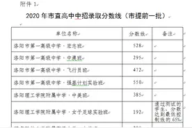 好消息！洛阳中招分数线公布，快来看看都是多少分图片