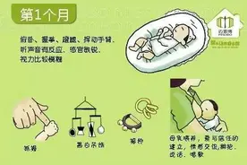 0~36个月婴儿大动作发展时刻表，宝爸宝妈快收藏图片