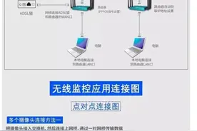 安装监控是否需要网线？图片
