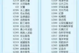 这么多事原来都能打电话解决！大家用好这些公共服务电话号码图片