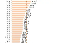 中国居民家庭，存款超过100万元的有多少？你的家庭有拖后腿吗？图片