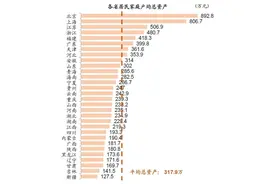 中国居民家庭，存款超过100万元的有多少？你的家庭有拖后腿吗？图片