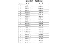 关于全额垫付报销的温馨提示图片