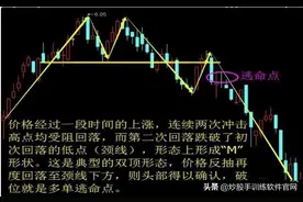 逃顶技巧解密大全！一旦掌握卖在高点不难，逃顶胜率瞬间提升图片