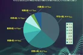 田东县公安局8月份电信网络诈骗警情通报图片