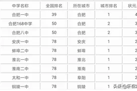 安徽省近10年高考状元最多的高中排名，合肥3所高中位居前三甲图片