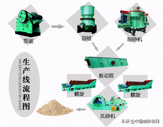 专业砂石设备生产
