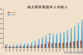 人均GDP已超过一万美元，为何还是觉得很穷，主要没明白这些概念图片