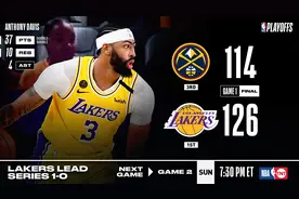 夺冠概率再变！湖人1-0掘金升至第二，ESPN则完全倒向詹眉图片