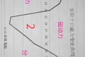 本人研究的磁能机成功点图片