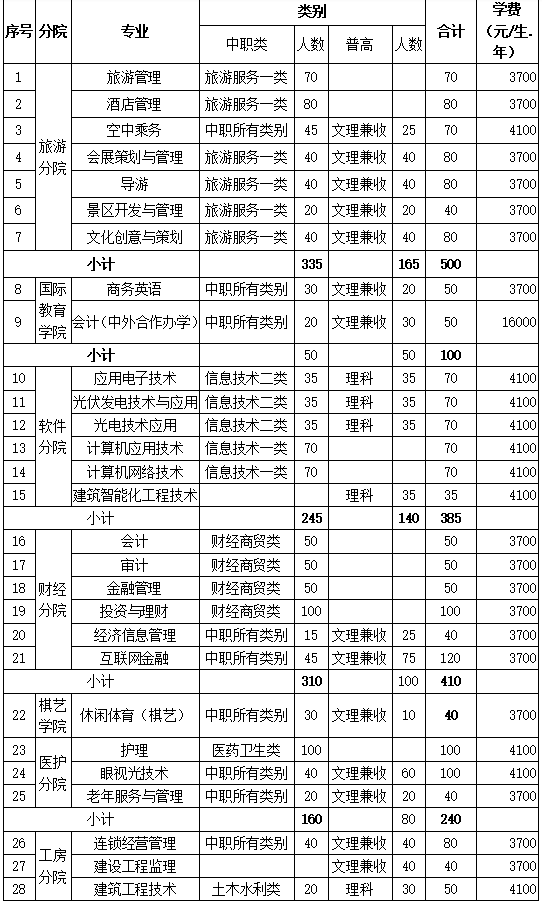 大成都地区的优质高职院校推荐，2020年单招不能错过！