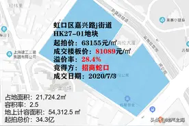 北外滩出地王，因为上海谋划了它18年图片
