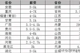 三支一扶全国招募1.8万人，2年期满转国家编制图片