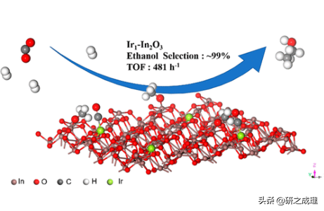 催化周报：Nature、Nat. Catal.、Nat. Energy等大合集！