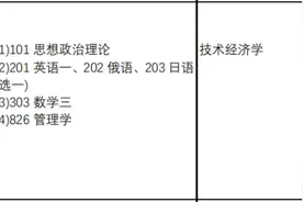 NO 57哈尔滨工程大学 工商管理（学硕）考研分析图片