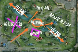 王者荣耀：为什么段位越高，中路越难生存，现在的中单有苦说不出图片