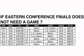 NBA总决赛赛程正式出炉！10月1日开战，詹姆斯决战老东家图片