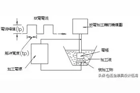 制造前沿丨机加、线切割原理及操作细节教案，一目了然图片
