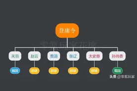 三国志战略版：新赛季6名武将能换阵营，是孙尚香、赵云、太史慈图片