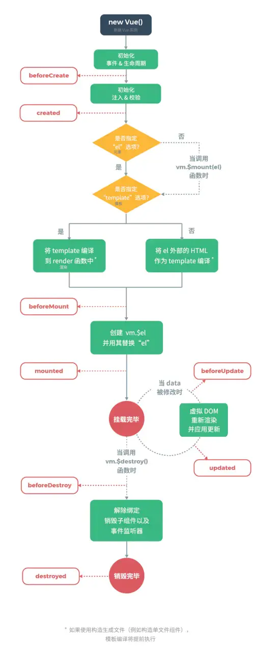 吃透 Vue 项目开发实践｜16个方面深入前端工程化开发技巧【下】