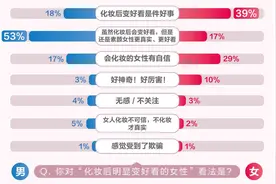 最新报告：男生更喜欢女生素颜？图片