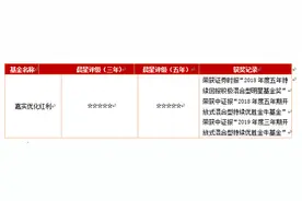 聚焦！基金经理公布核心选股标准啦！图片