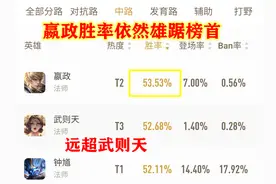 王者荣耀：黑马嬴政该如何操作，掌握好不同时期的不同定位是关键图片
