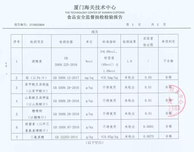 厦门一酒厂竟敢生产不合格加饭酒