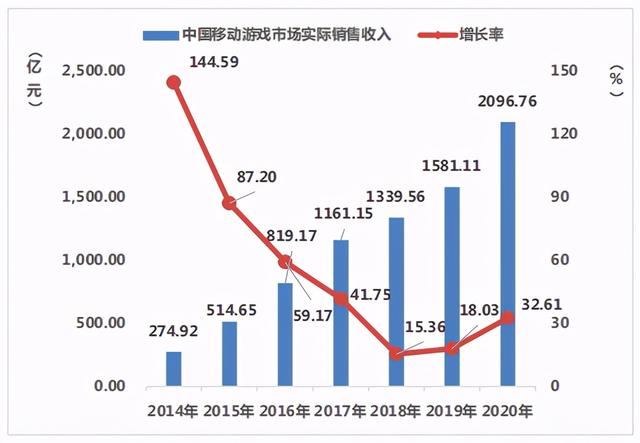 没有了暴力游戏的4399，还是你的童年吗？