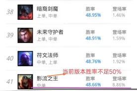 从职业赛场分析，为何当前版本劫沦为了下水道英雄？图片
