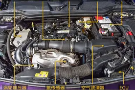 进口却非德国制造？解密奔驰CLA部件细节图片