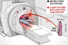 惨烈：2米外氧气瓶直飞过来！韩国患者做核磁共振，被氧气瓶砸死图片