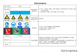 双控体系风险告知卡（机械）图片