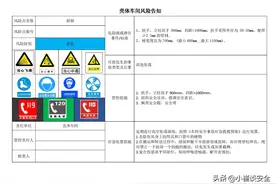 双控体系风险告知卡（机械）图片