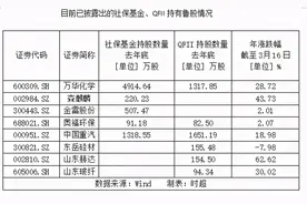 年报季来了！这些山东股，长线资金已潜伏图片