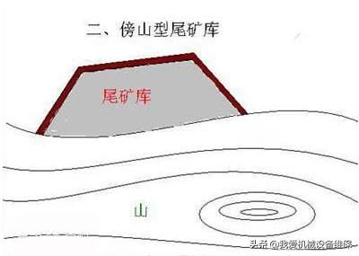 病库尾矿库是什么