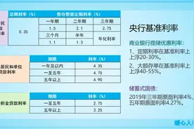 有钱人不缴纳养老保险，每月往银行存1万元，会是一种什么状态？图片