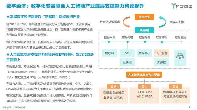 2021�й�AI��ҵ����г��о�����