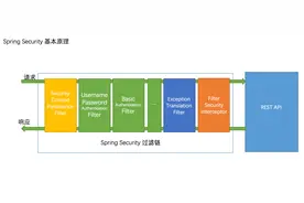如何基于Spring Security框架实现权限管理图片
