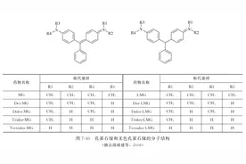 动物源性食品中有害化学物质及污染物的检测———孔雀石绿图片