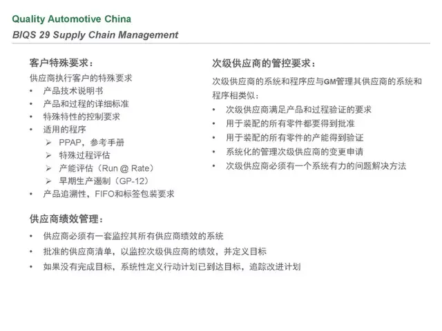 biqs是什么体系