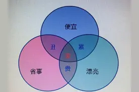 入住一年，那些真香的家电家居推荐（附省钱技巧）图片